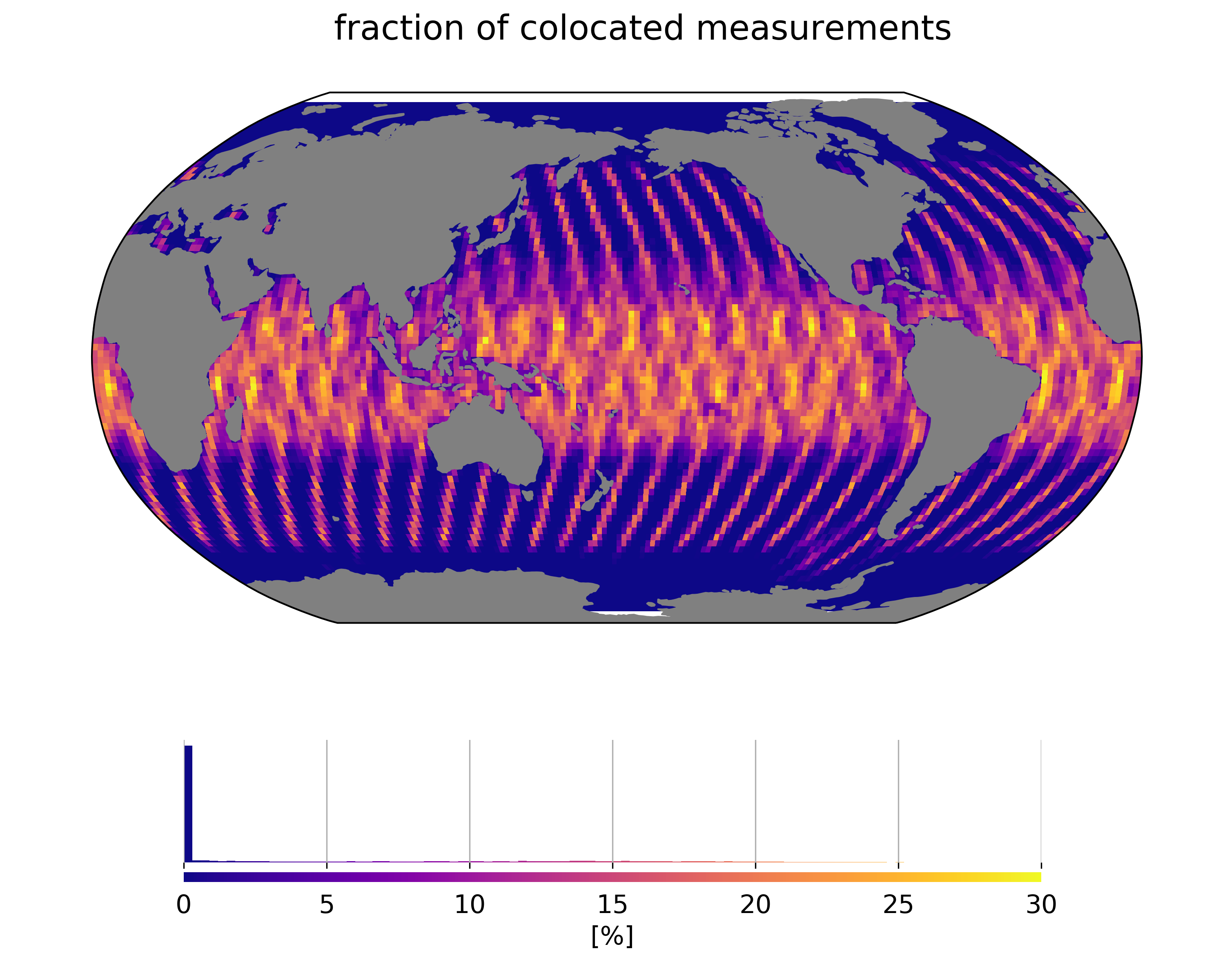 Detecting rain in satellite radar altimetry measurements Pierre Prandi